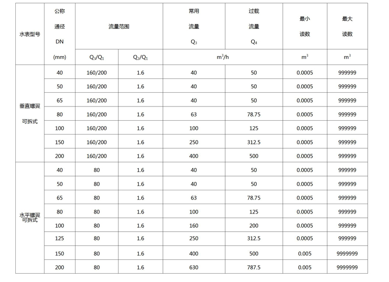 C:\Users\Administrator\Desktop\乐鱼online（中国）\产品图片03\文字文稿1.jpg